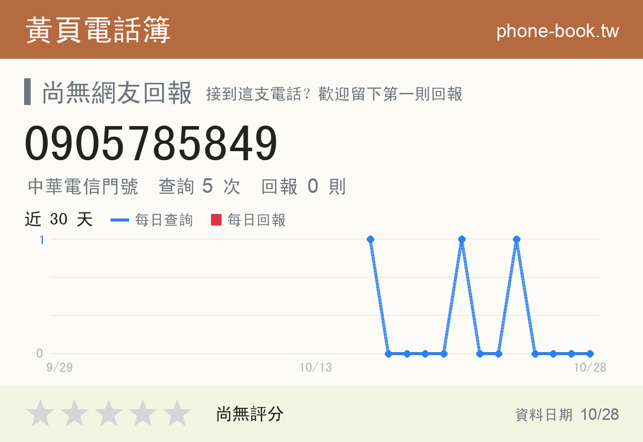 0905785849 評分卡：查詢 5 次、網友回報 0 則
