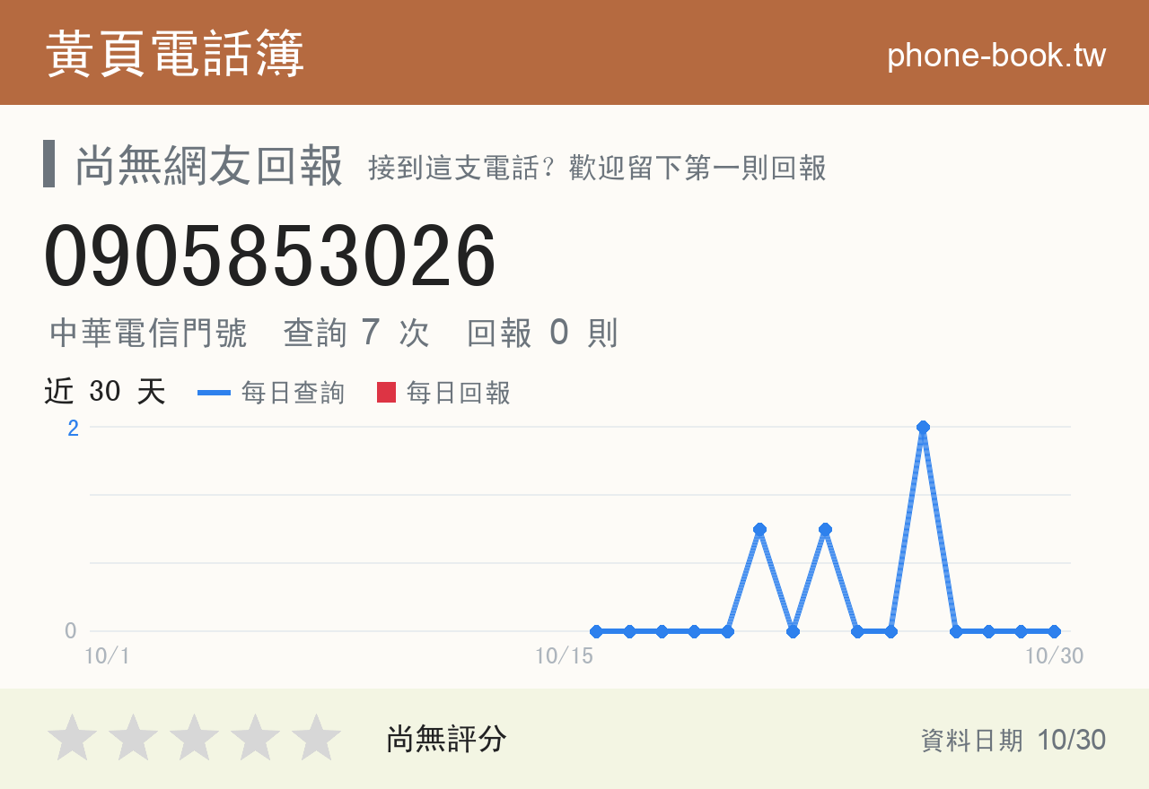 0905853026 評分卡：查詢 7 次、網友回報 0 則