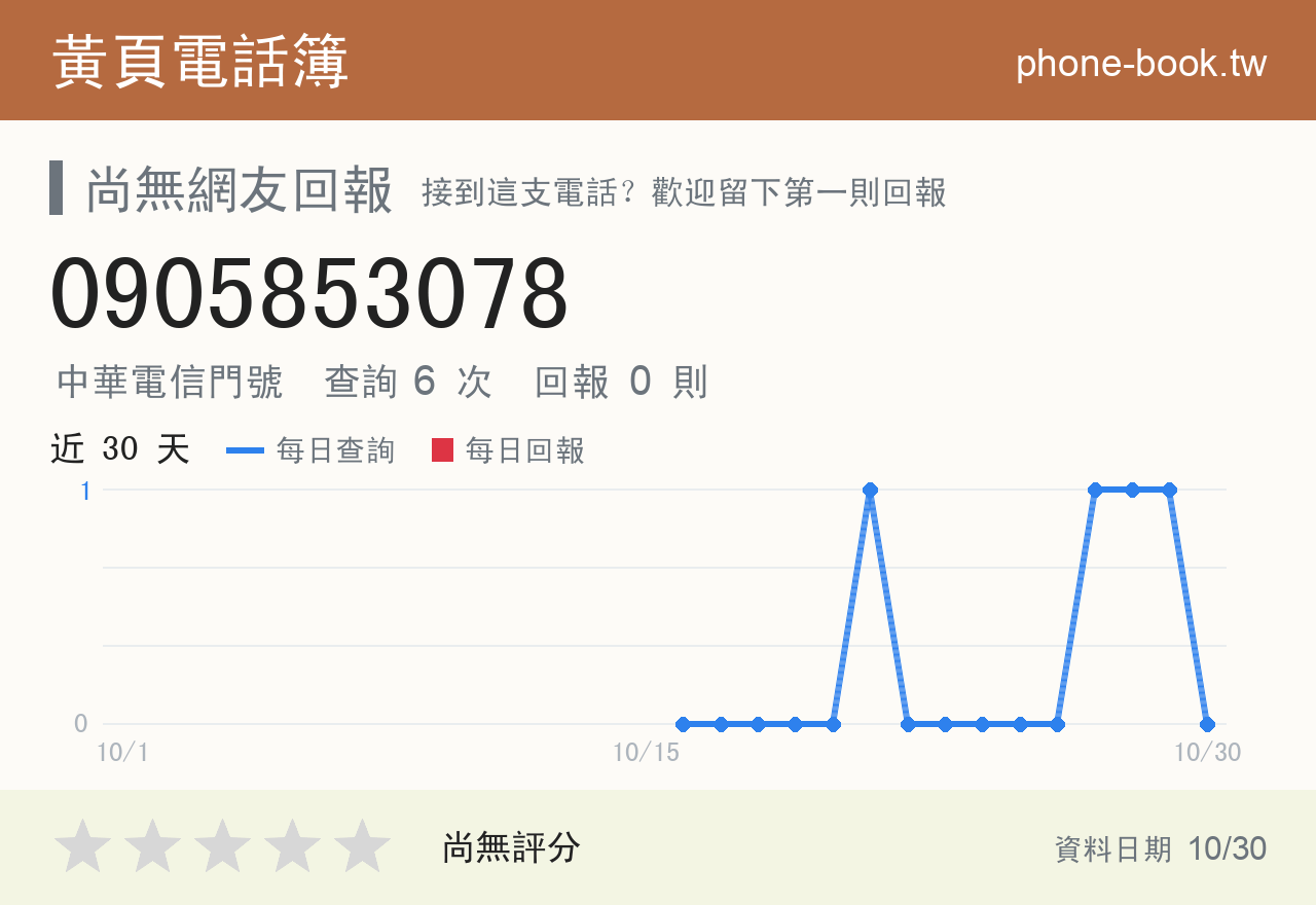 0905853078 評分卡：查詢 6 次、網友回報 0 則