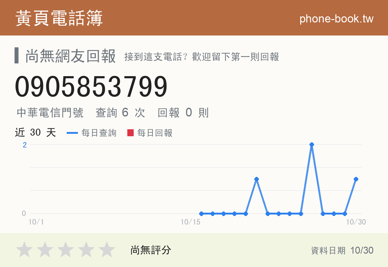 0905853799 評分卡：查詢 6 次、網友回報 0 則
