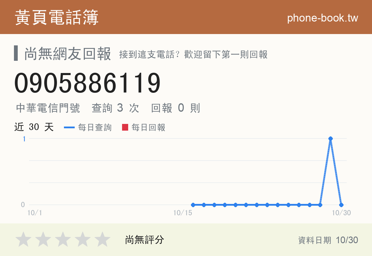 0905886119 評分卡：查詢 3 次、網友回報 0 則