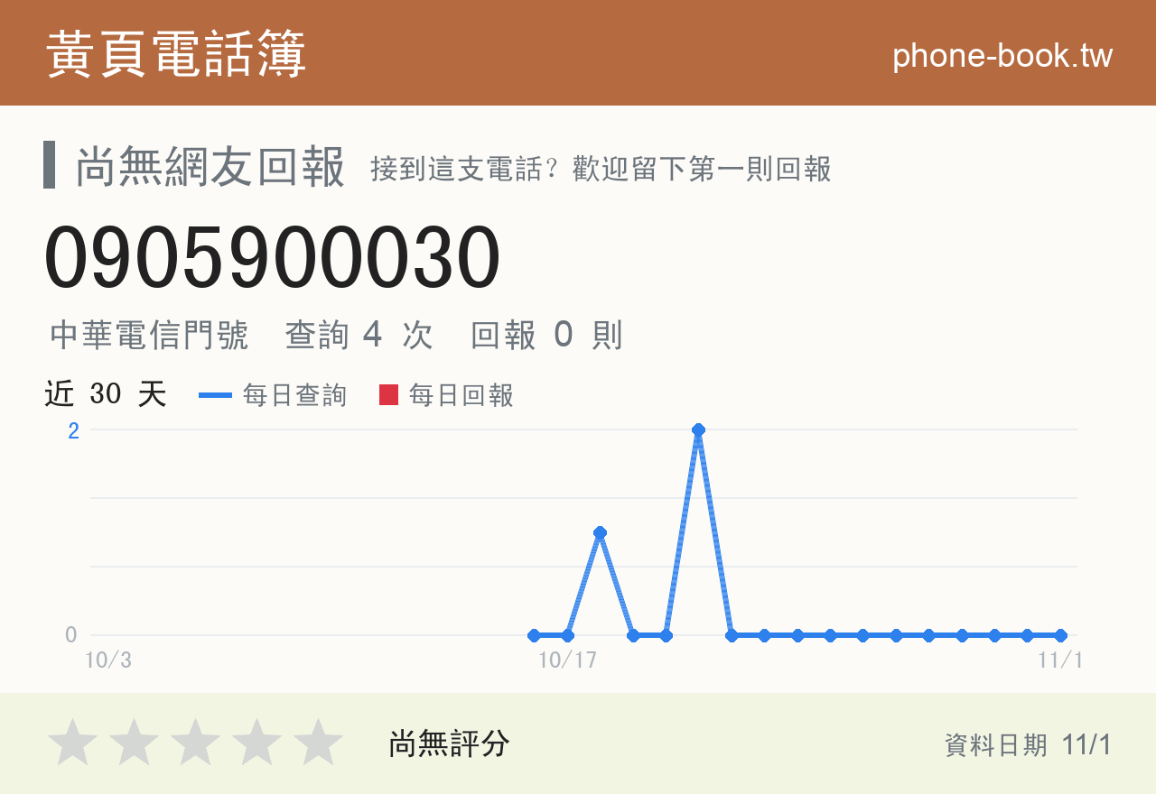 0905900030 評分卡：查詢 4 次、網友回報 0 則