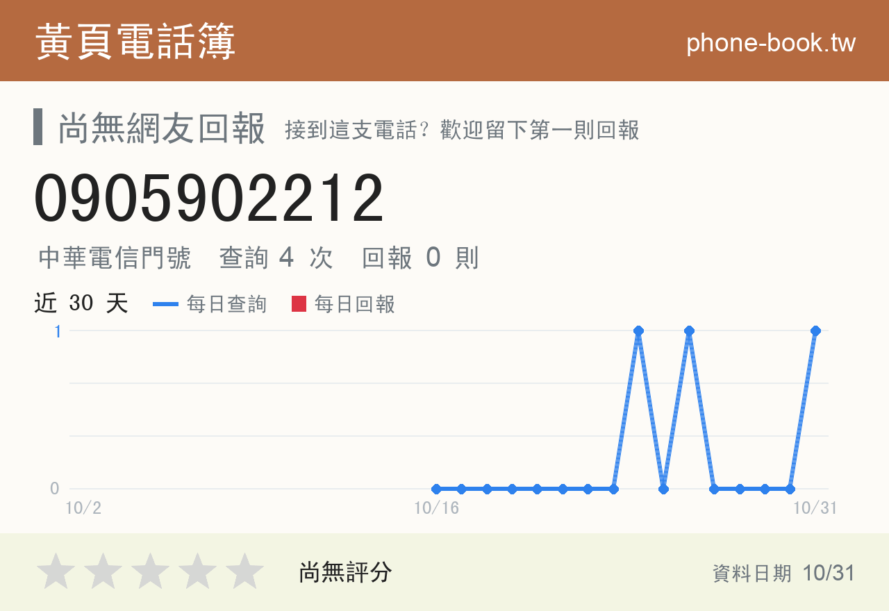 0905902212 評分卡：查詢 3 次、網友回報 0 則