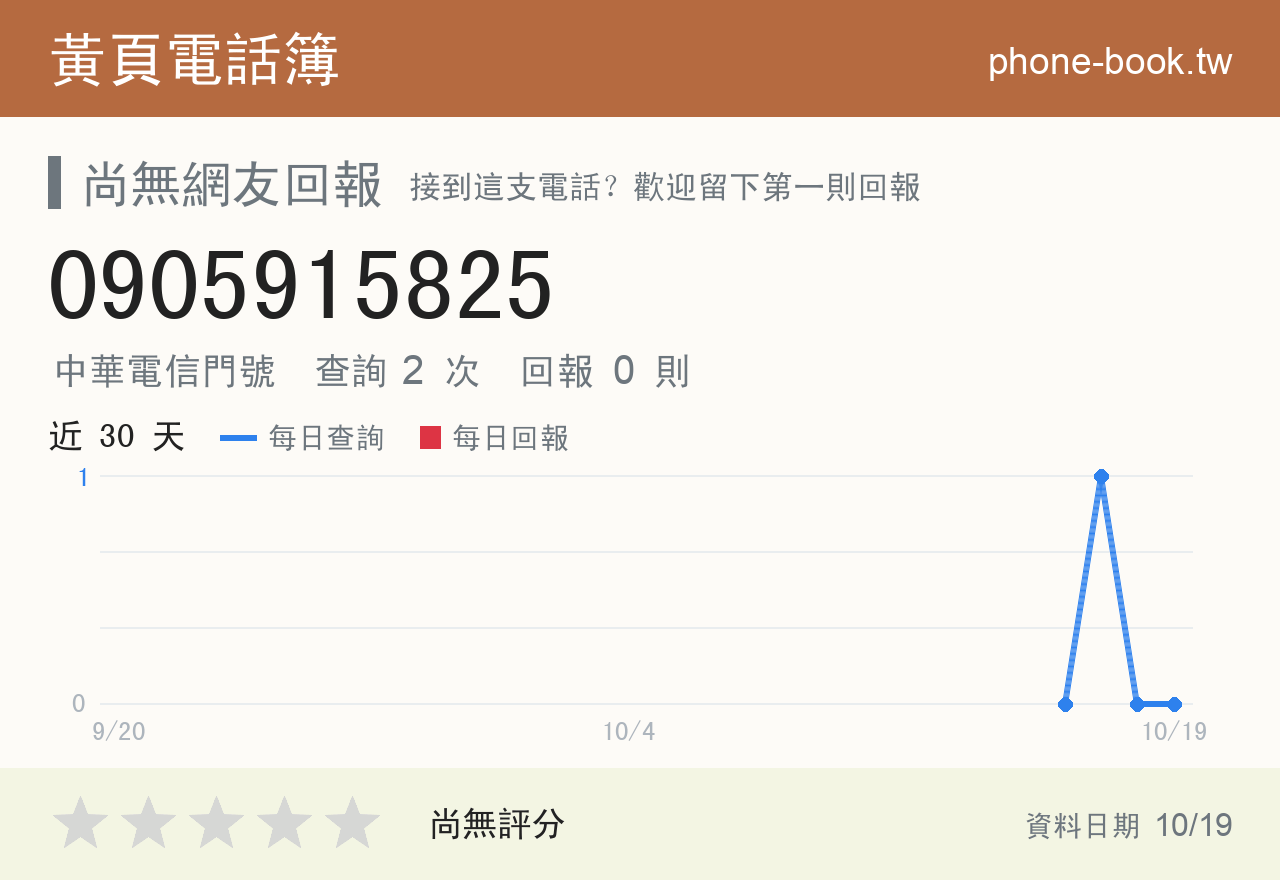 0905915825 評分卡：查詢 2 次、網友回報 0 則