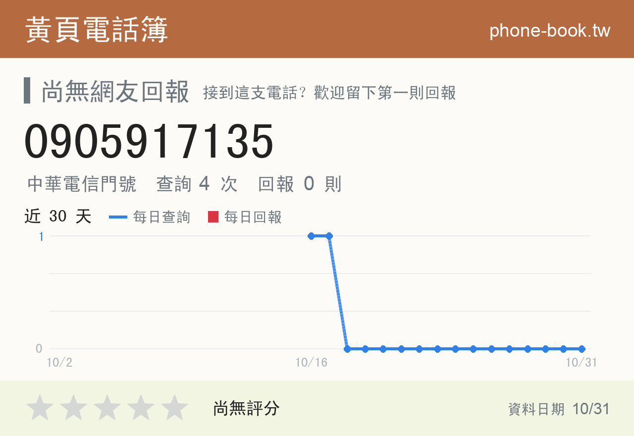 0905917135 評分卡：查詢 4 次、網友回報 0 則