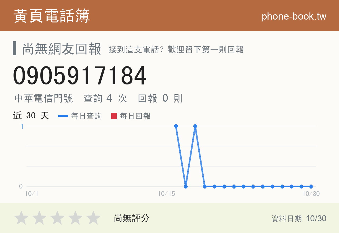 0905917184 評分卡：查詢 4 次、網友回報 0 則