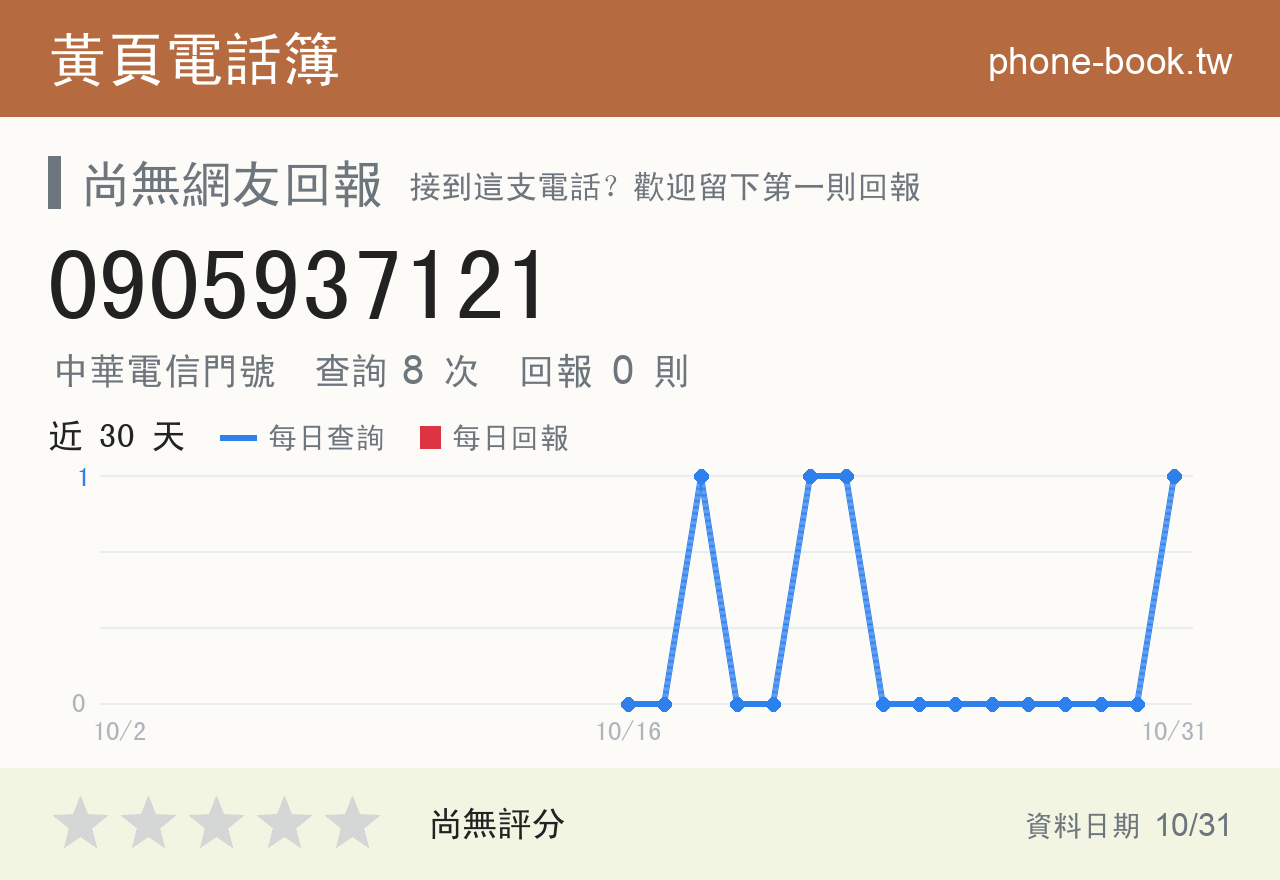 0905937121 評分卡：查詢 8 次、網友回報 0 則