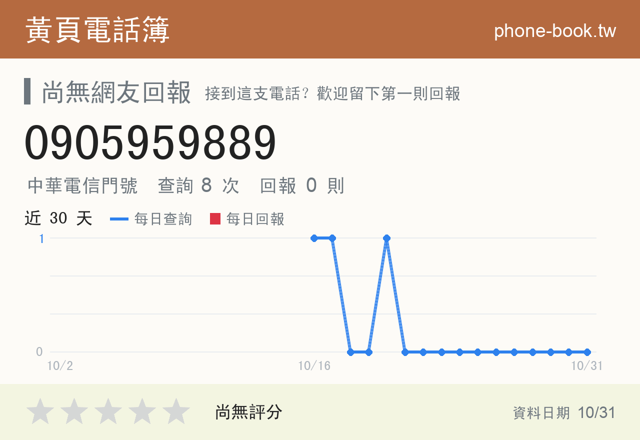 0905959889 評分卡：查詢 8 次、網友回報 0 則