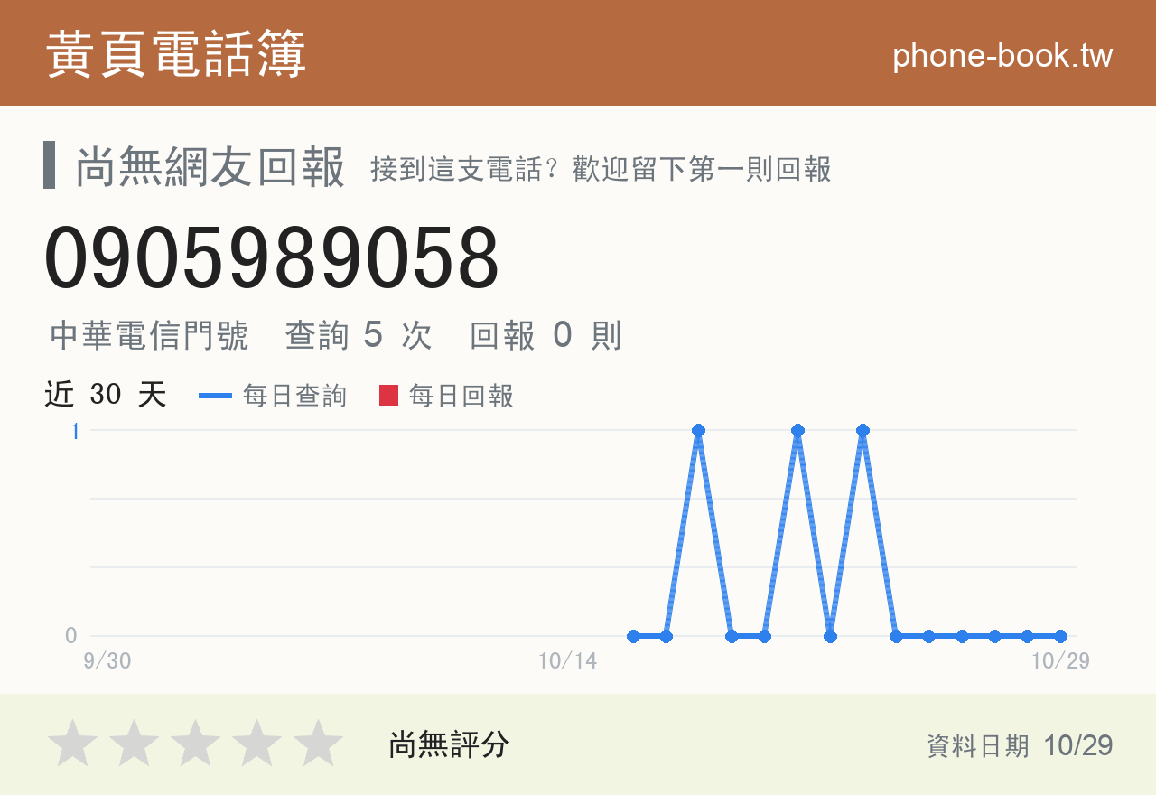 0905989058 評分卡：查詢 5 次、網友回報 0 則