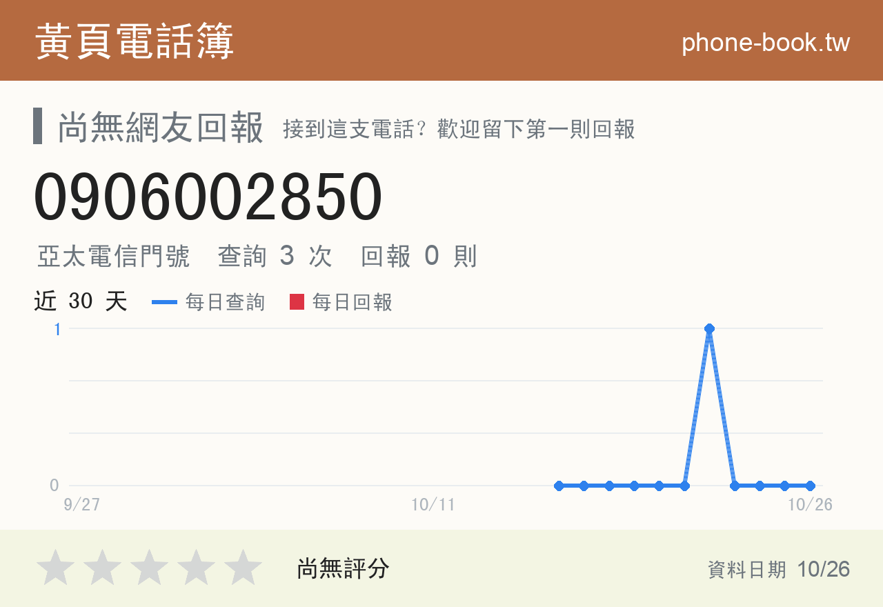 0906002850 評分卡：查詢 3 次、網友回報 0 則