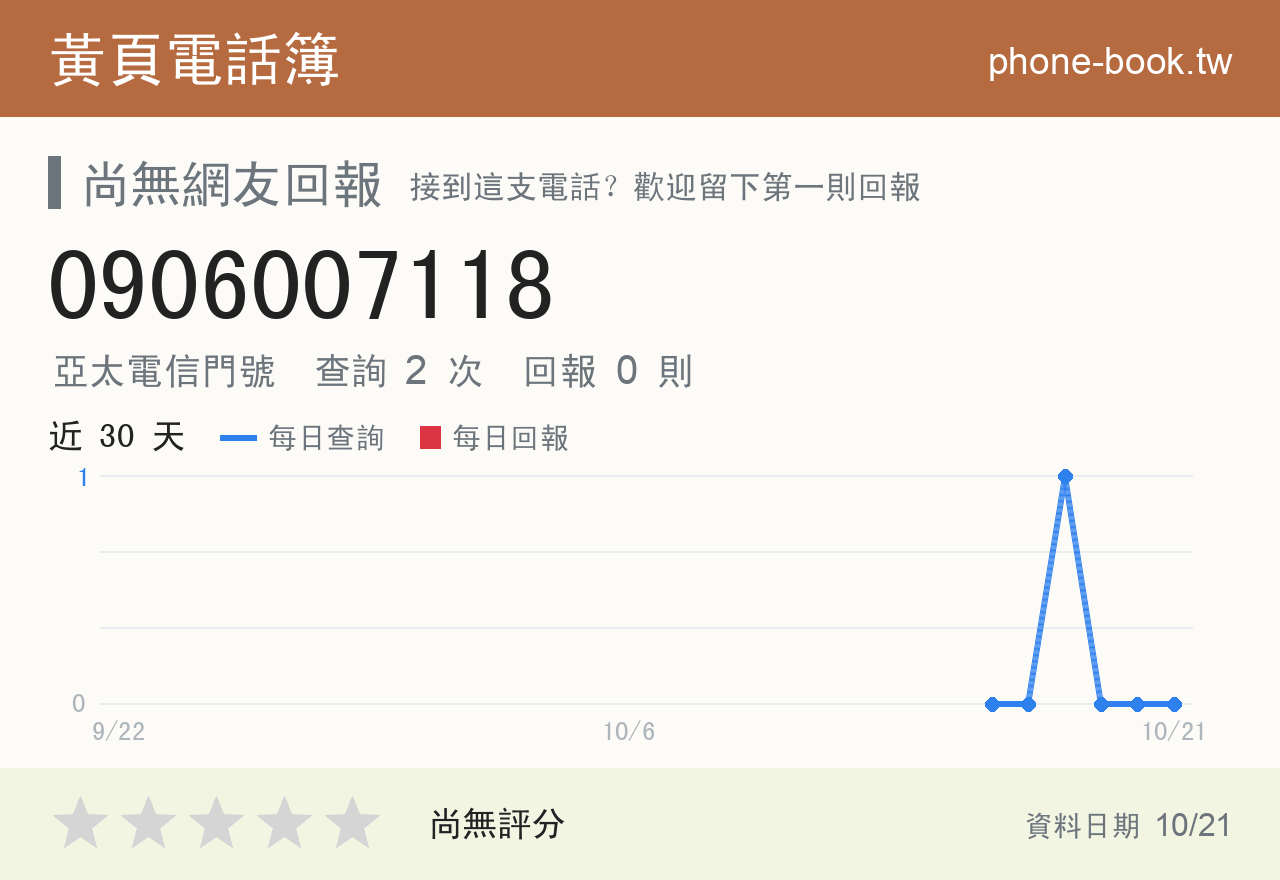 0906007118 評分卡：查詢 2 次、網友回報 0 則