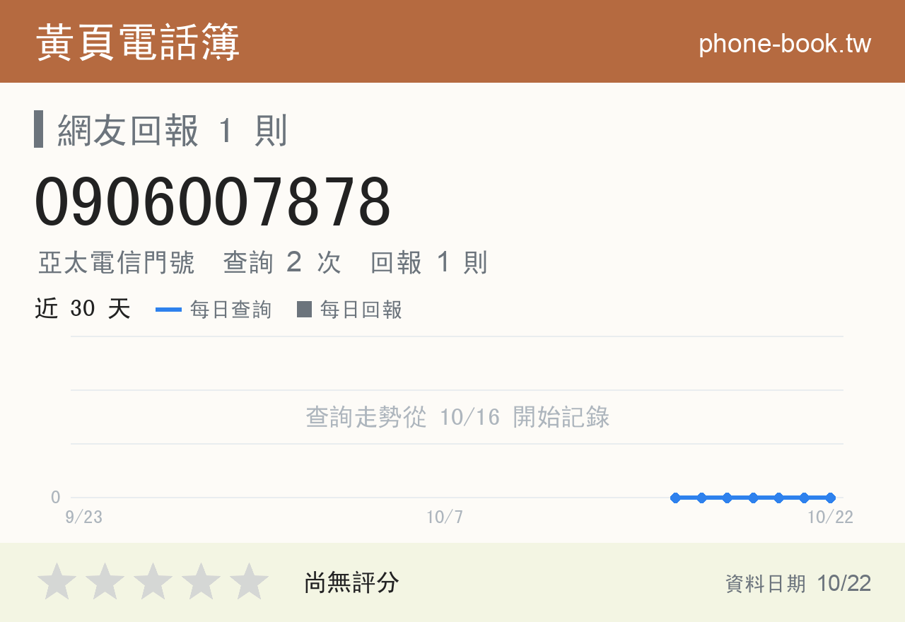 0906007878 評分卡：查詢 2 次、網友回報 1 則