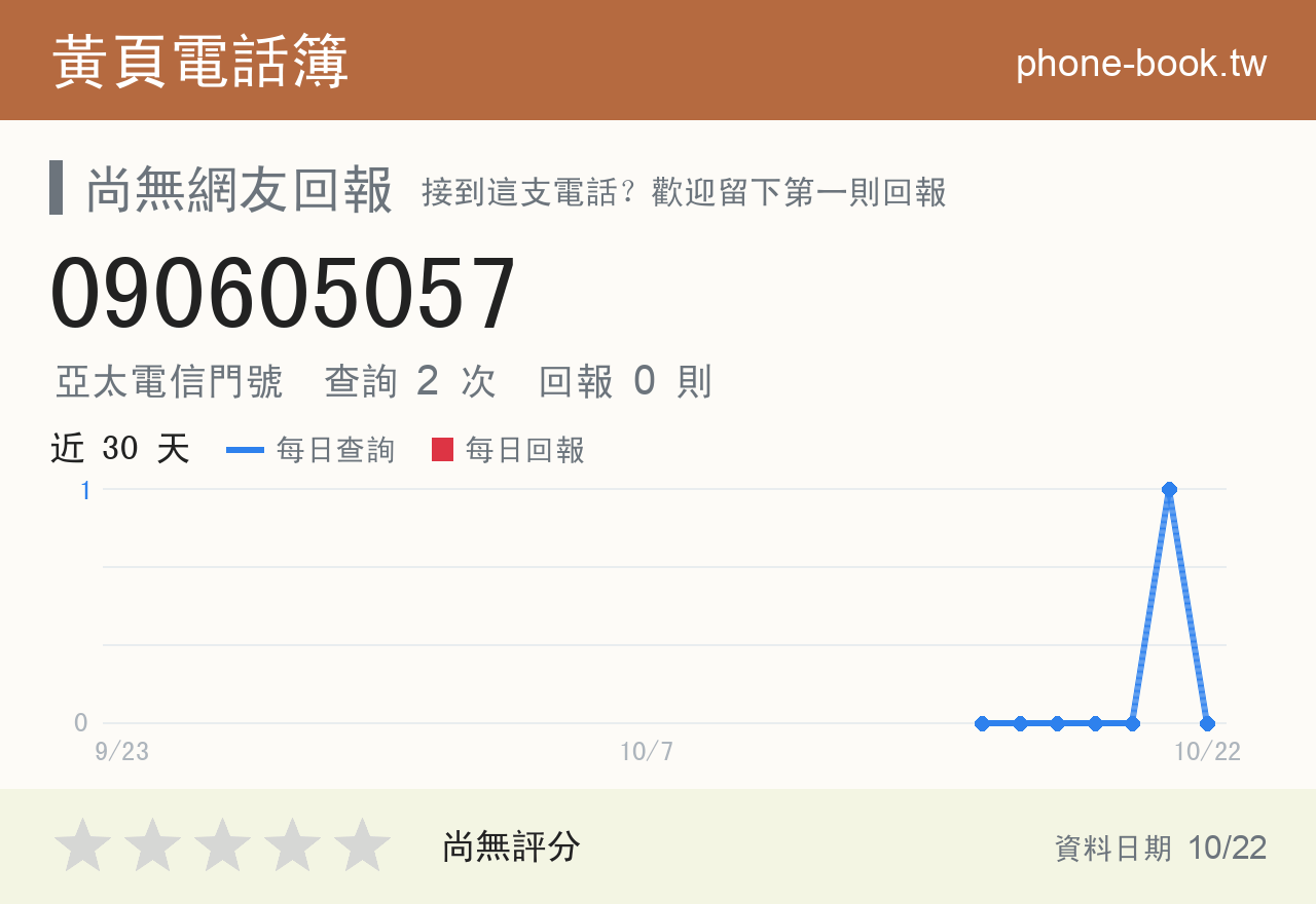 090605057 評分卡：查詢 2 次、網友回報 0 則