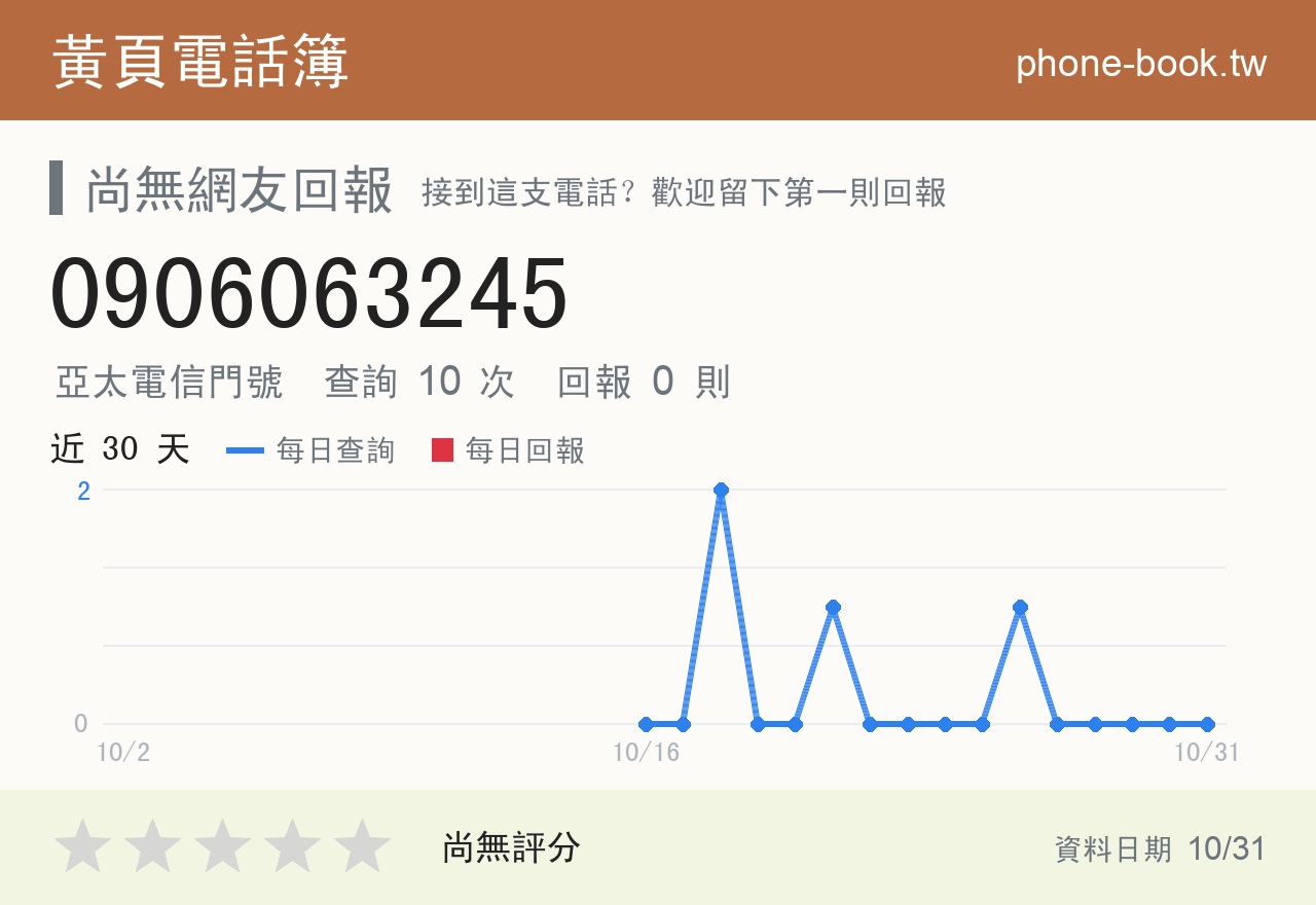 0906063245 評分卡：查詢 10 次、網友回報 0 則