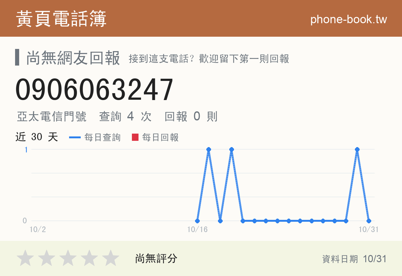0906063247 評分卡：查詢 4 次、網友回報 0 則