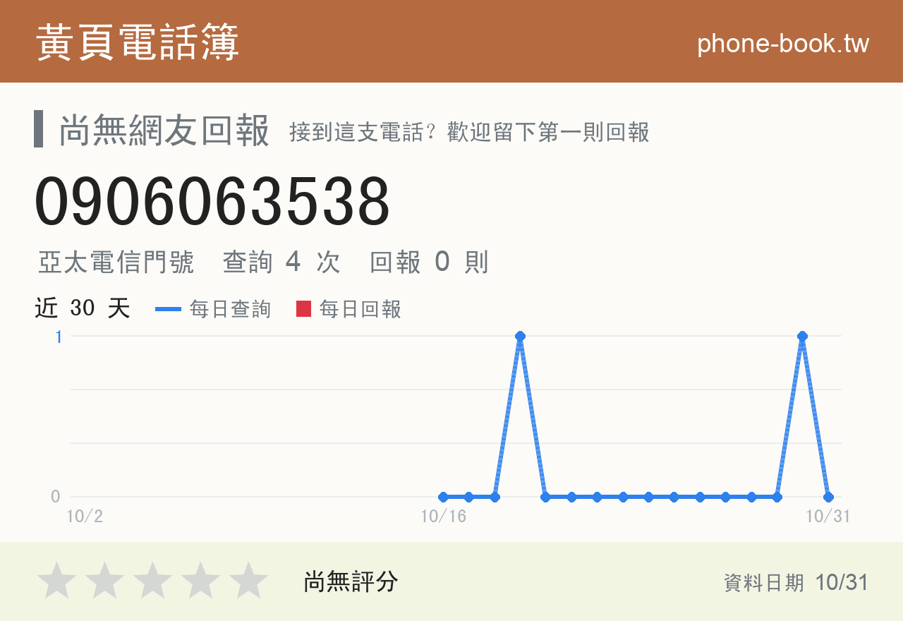 0906063538 評分卡：查詢 4 次、網友回報 0 則