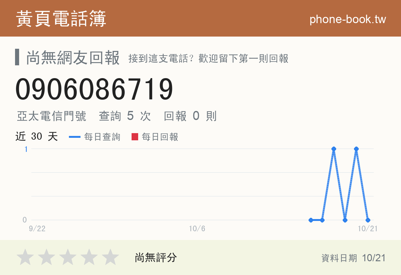0906086719 評分卡：查詢 5 次、網友回報 0 則