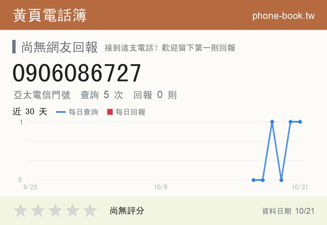 0906086727 評分卡：查詢 5 次、網友回報 0 則