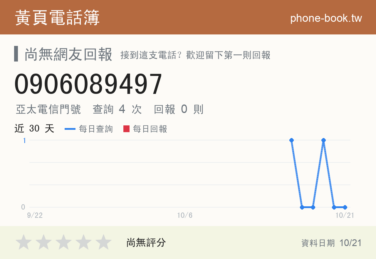 0906089497 評分卡：查詢 4 次、網友回報 0 則
