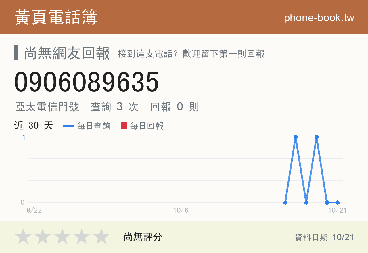 0906089635 評分卡：查詢 3 次、網友回報 0 則