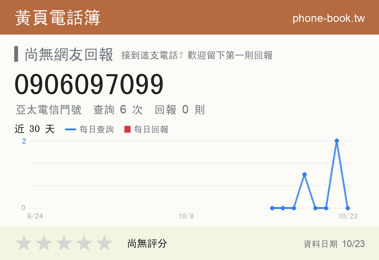 0906097099 評分卡：查詢 6 次、網友回報 0 則
