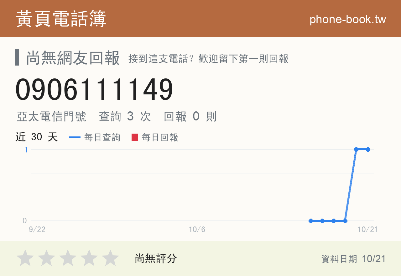 0906111149 評分卡：查詢 2 次、網友回報 0 則