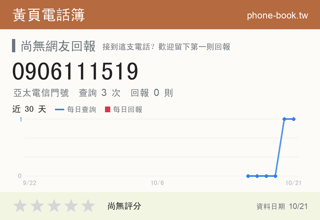 0906111519 評分卡：查詢 3 次、網友回報 0 則