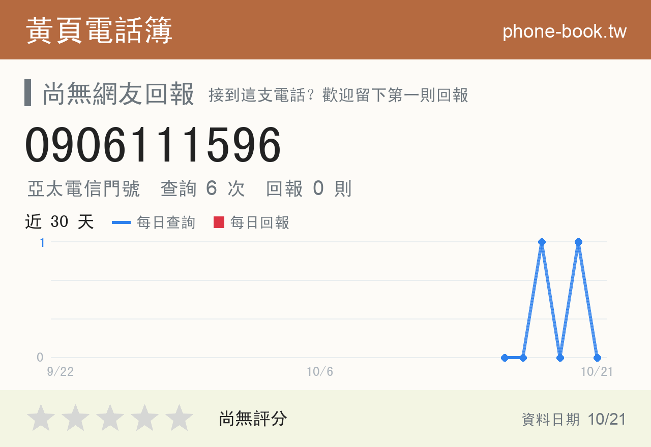 0906111596 評分卡：查詢 6 次、網友回報 0 則