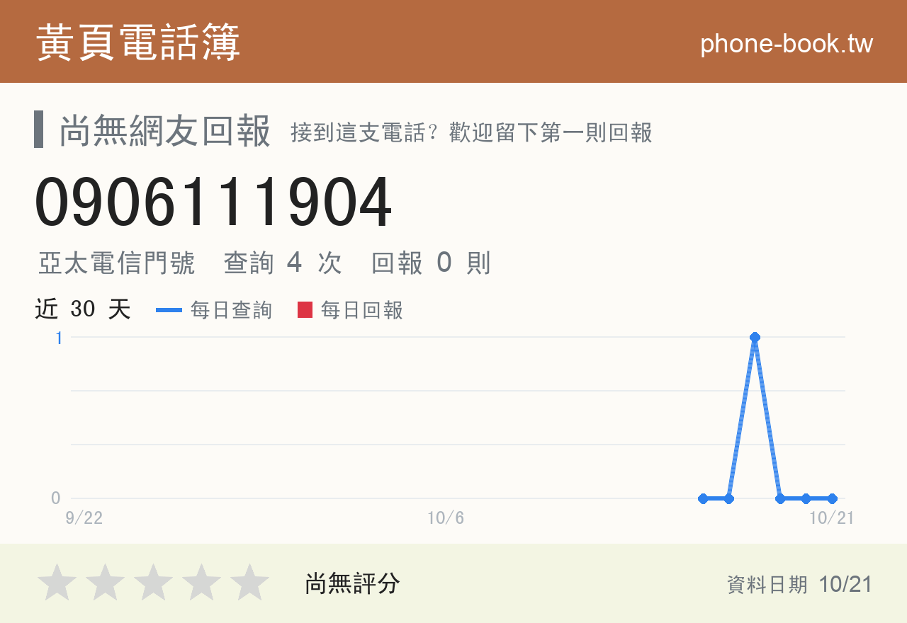 0906111904 評分卡：查詢 4 次、網友回報 0 則