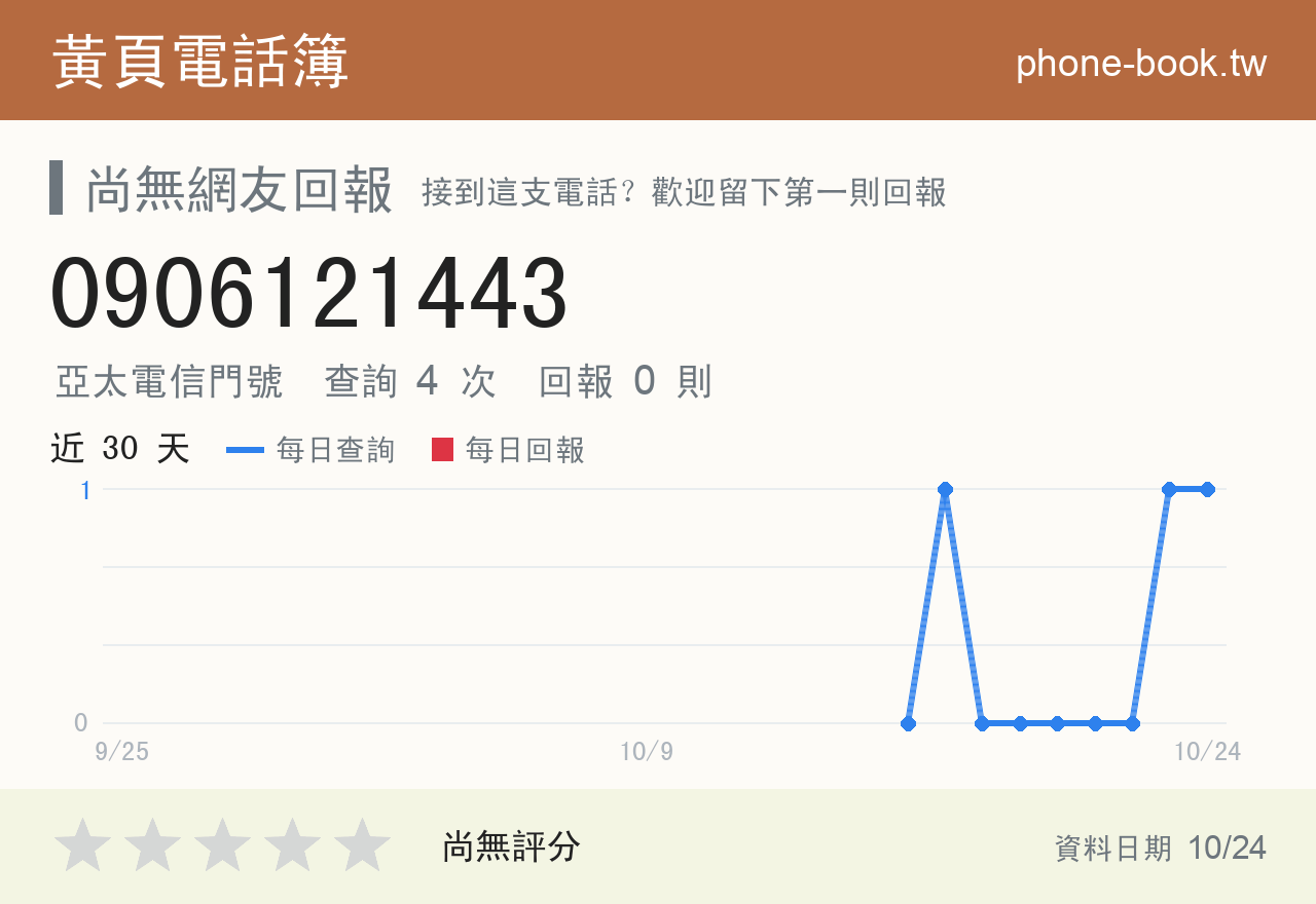 0906121443 評分卡：查詢 4 次、網友回報 0 則