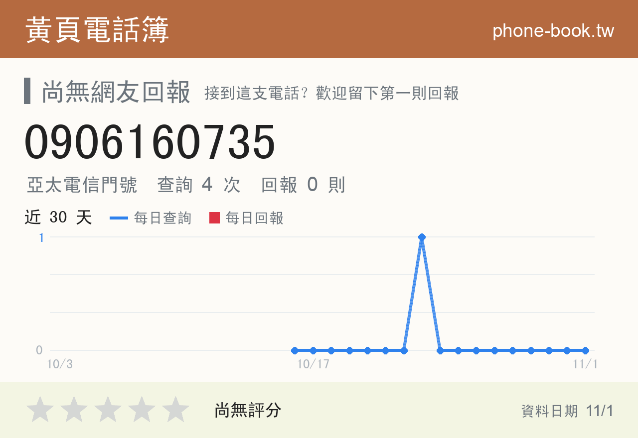 0906160735 評分卡：查詢 4 次、網友回報 0 則