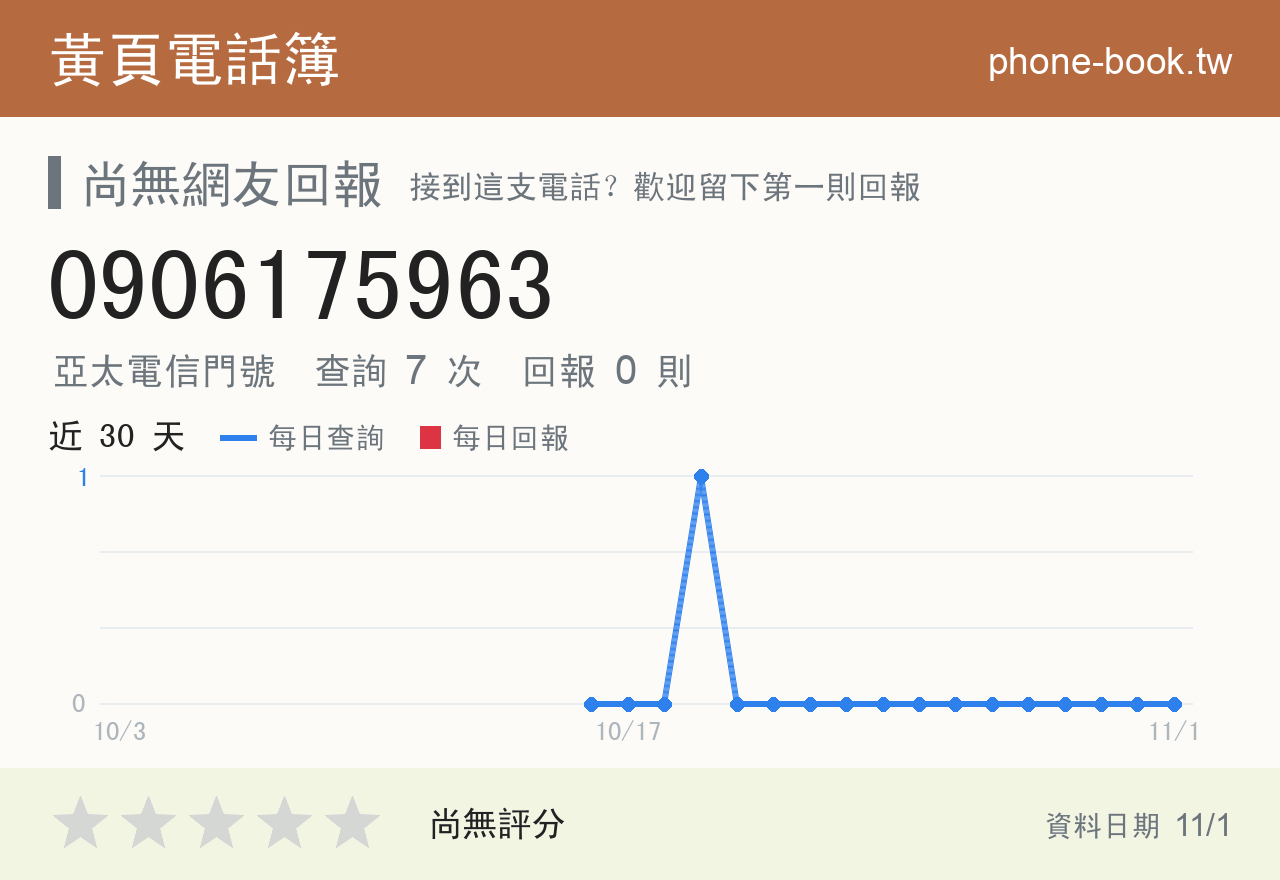 0906175963 評分卡：查詢 7 次、網友回報 0 則