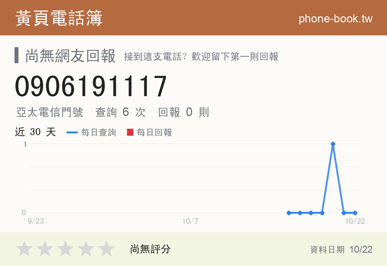 0906191117 評分卡：查詢 6 次、網友回報 0 則