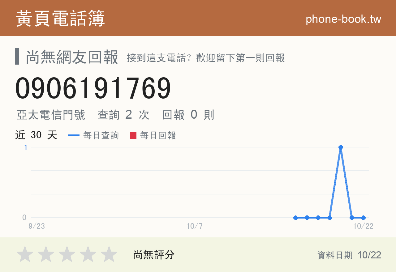 0906191769 評分卡：查詢 2 次、網友回報 0 則