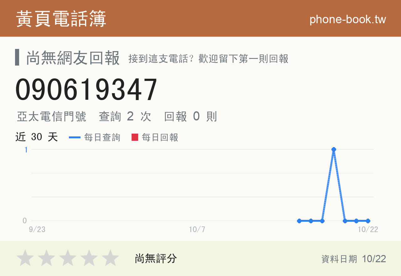 090619347 評分卡：查詢 3 次、網友回報 0 則