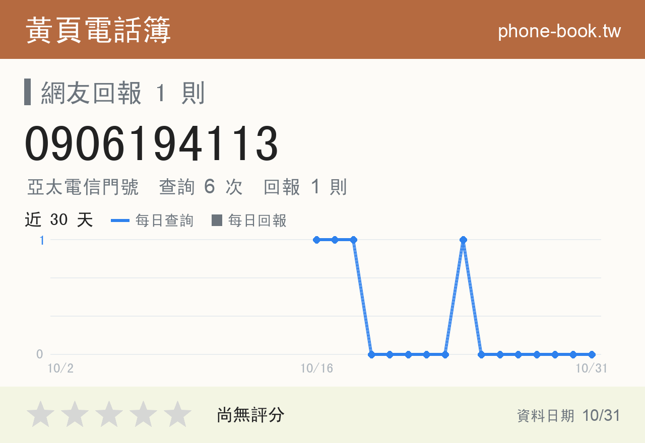 0906194113 評分卡：查詢 6 次、網友回報 1 則