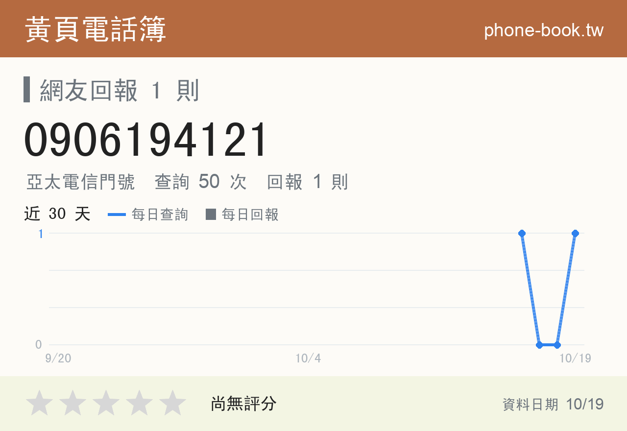 0906194121 評分卡：查詢 50 次、網友回報 1 則