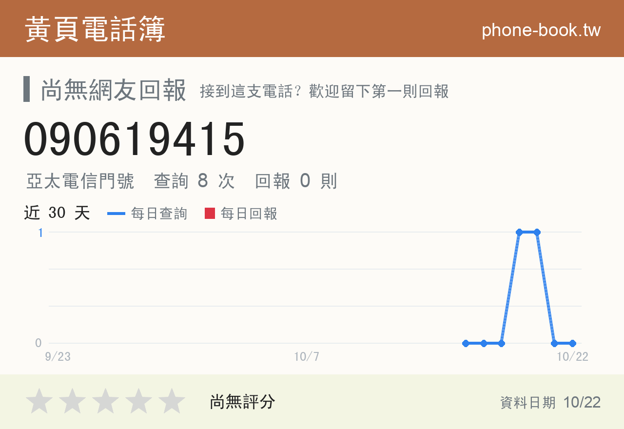 090619415 評分卡：查詢 8 次、網友回報 0 則