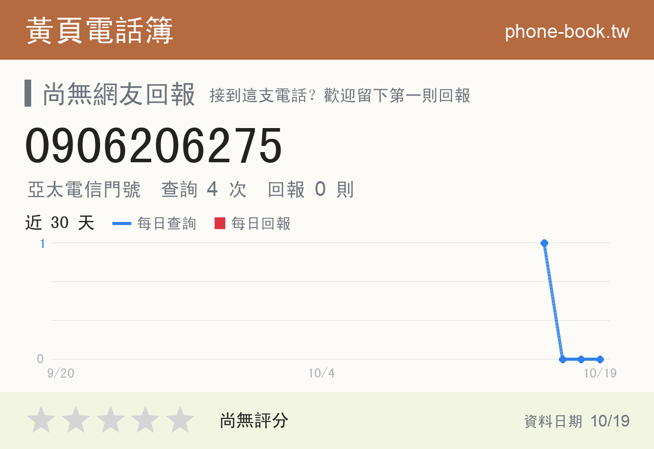 0906206275 評分卡：查詢 4 次、網友回報 0 則