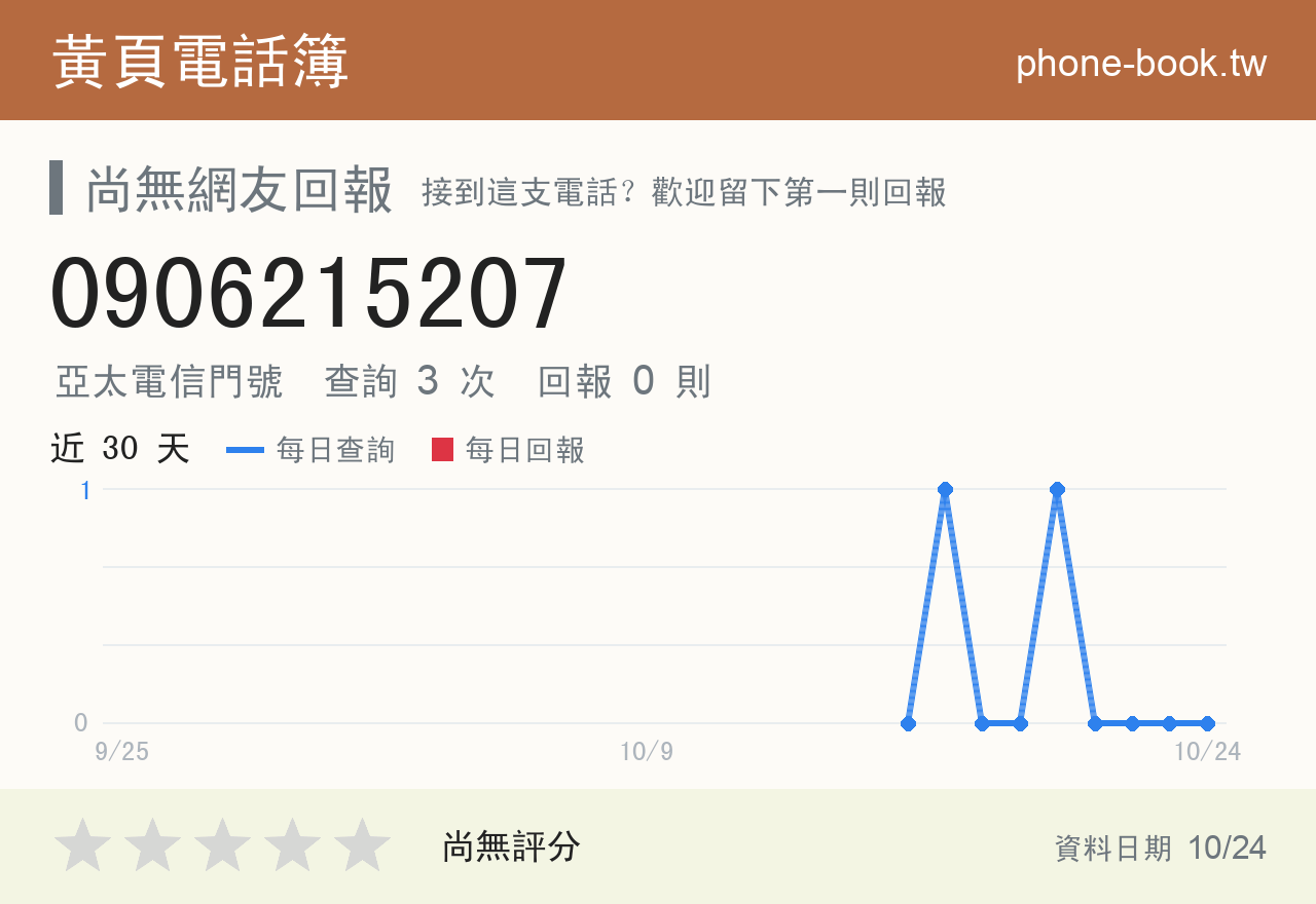 0906215207 評分卡：查詢 3 次、網友回報 0 則
