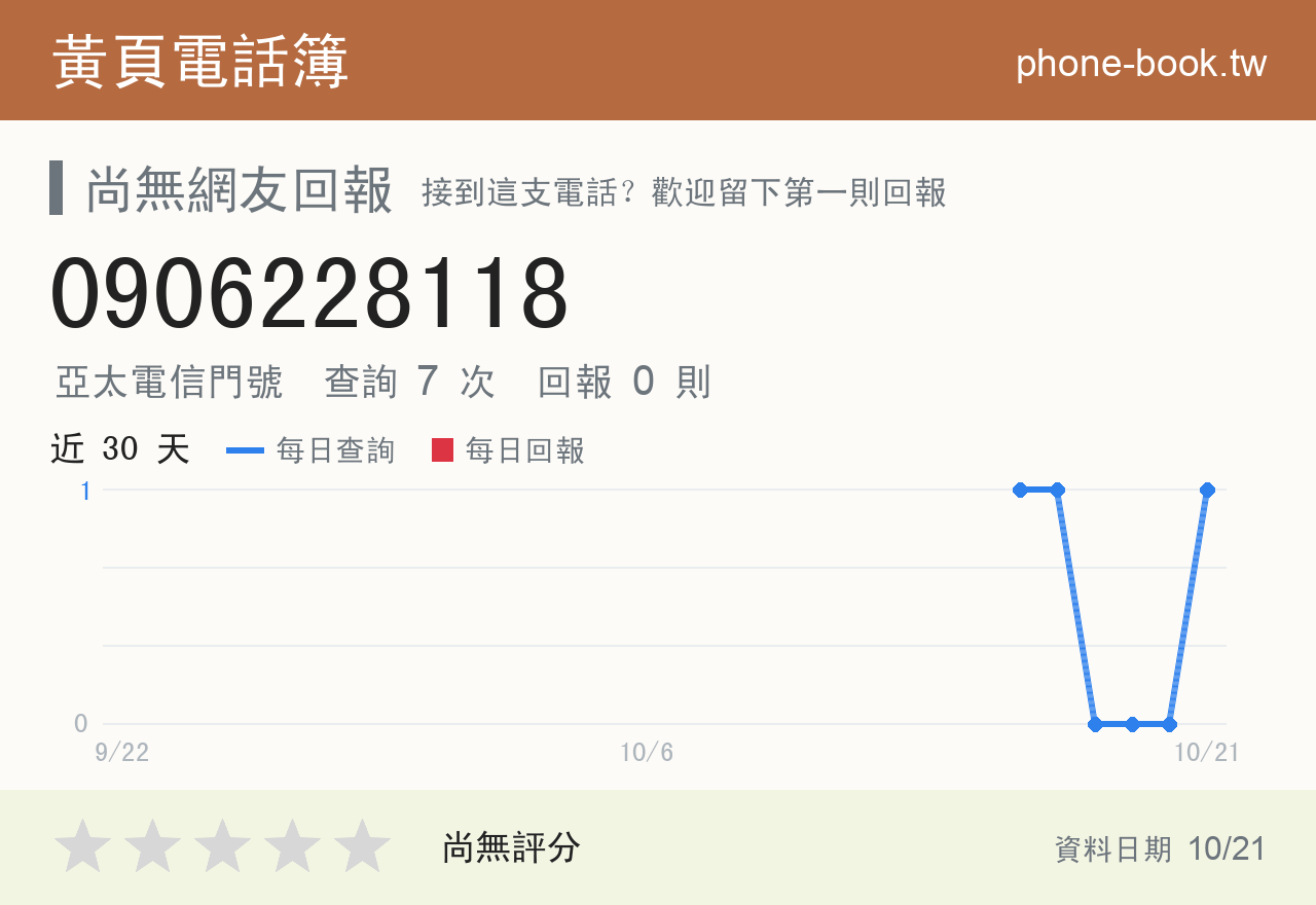 0906228118 評分卡：查詢 7 次、網友回報 0 則