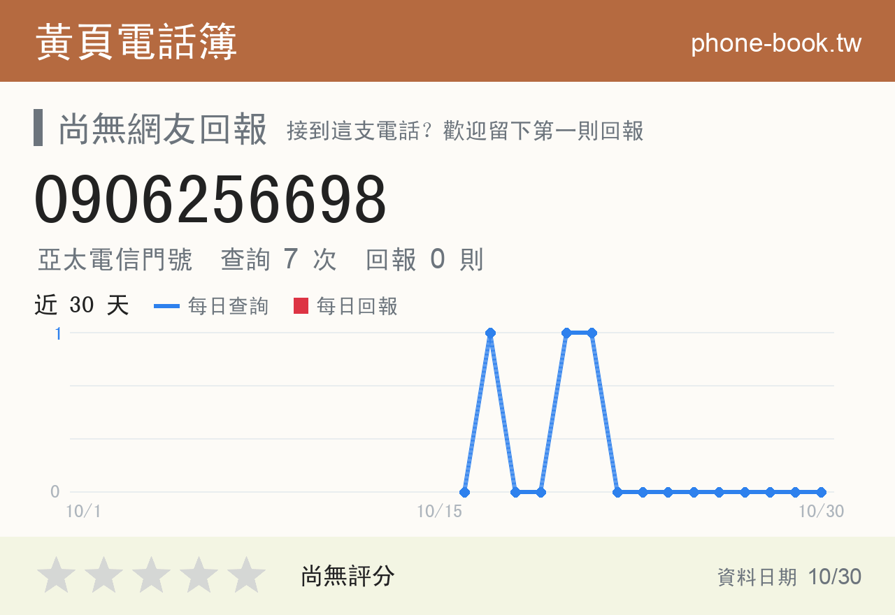 0906256698 評分卡：查詢 7 次、網友回報 0 則