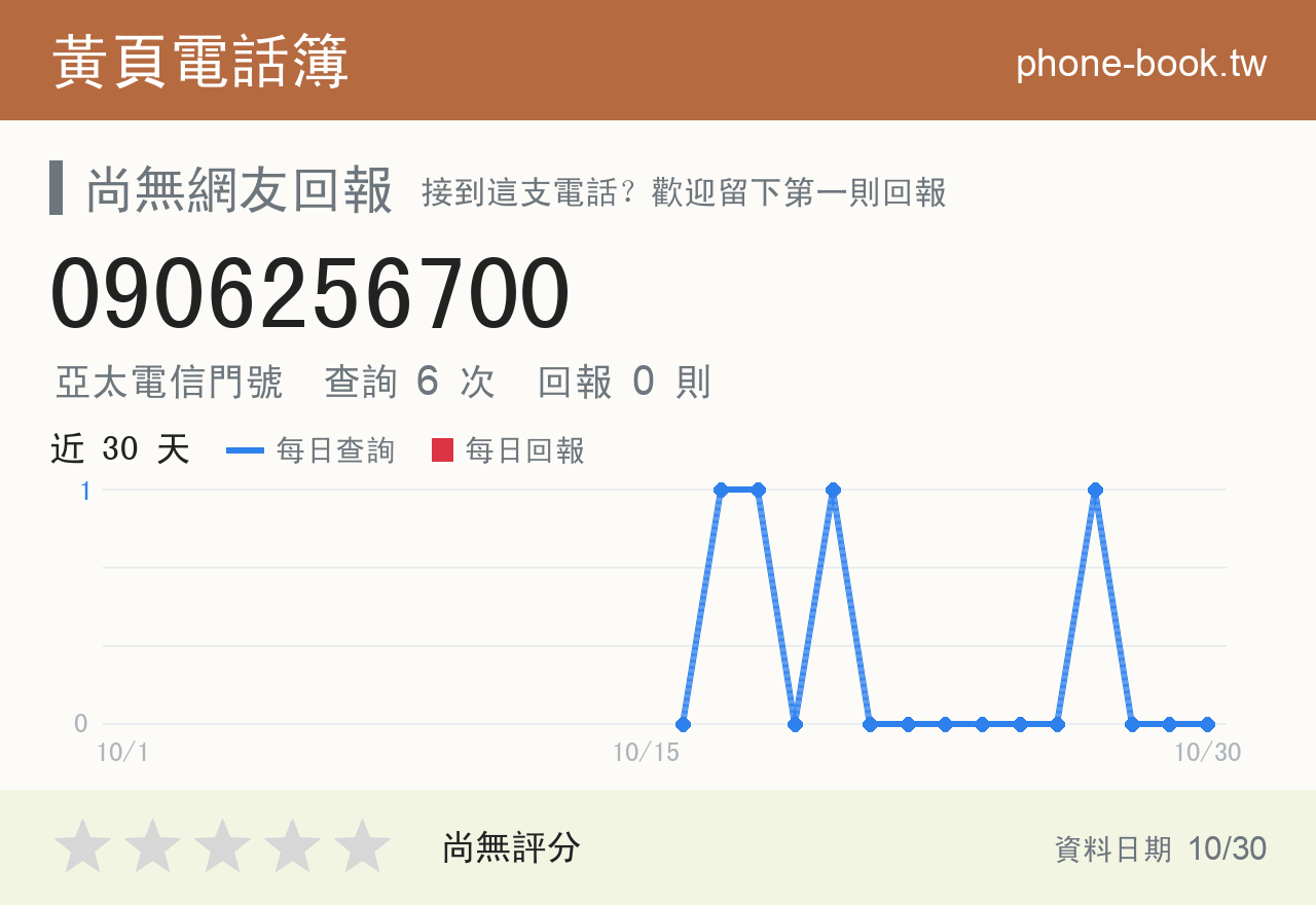 0906256700 評分卡：查詢 6 次、網友回報 0 則