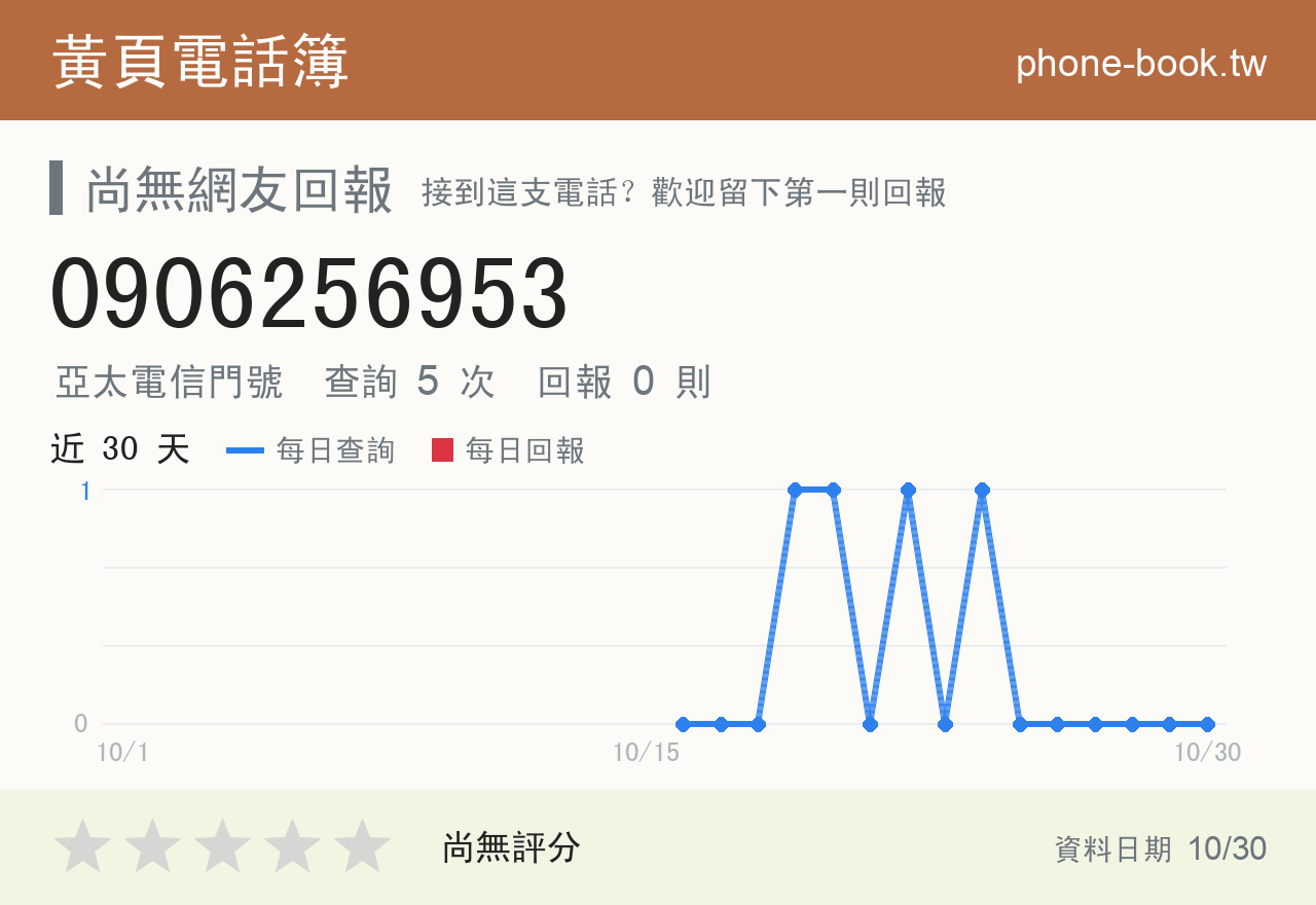 0906256953 評分卡：查詢 5 次、網友回報 0 則