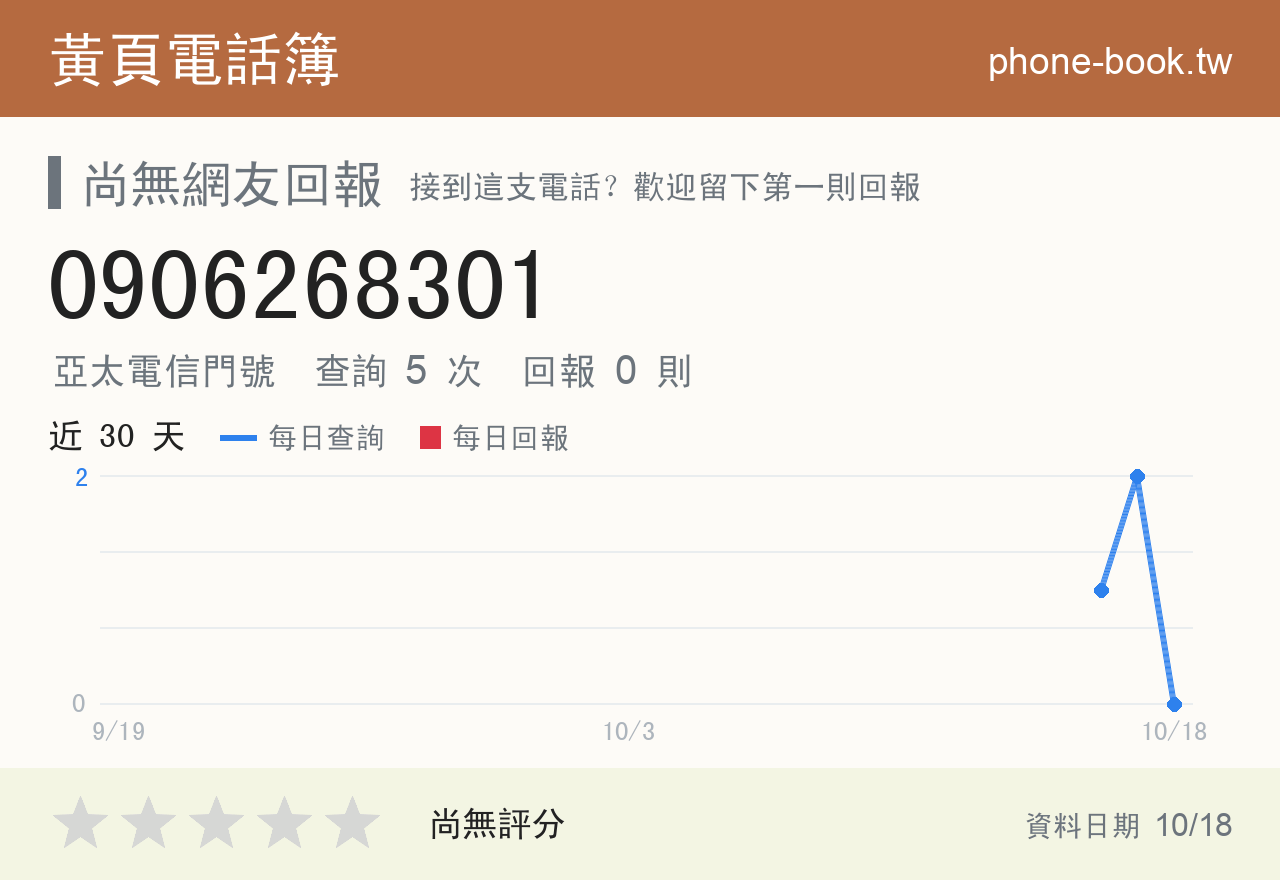 0906268301 評分卡：查詢 5 次、網友回報 0 則