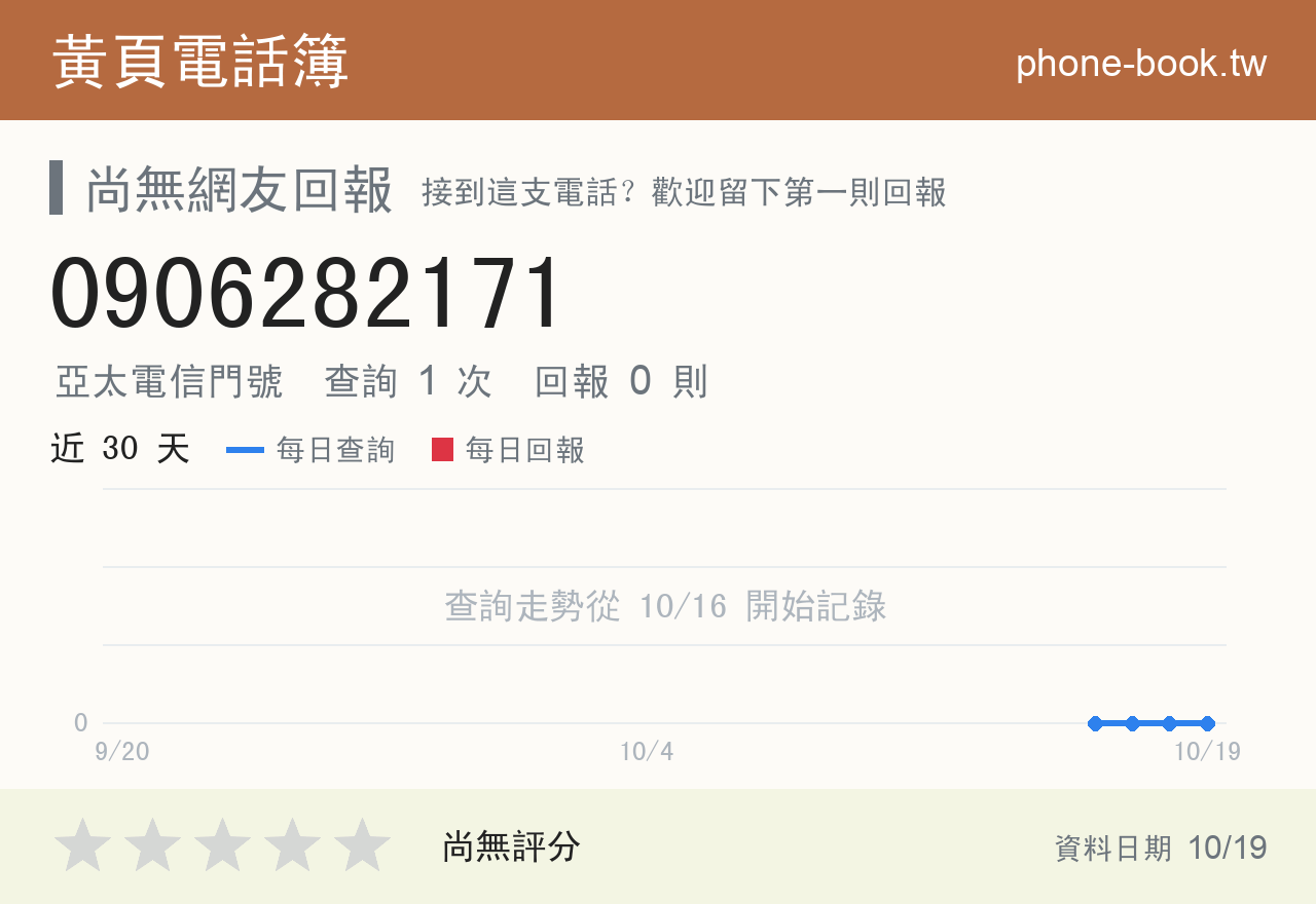 0906282171 評分卡：查詢 1 次、網友回報 0 則
