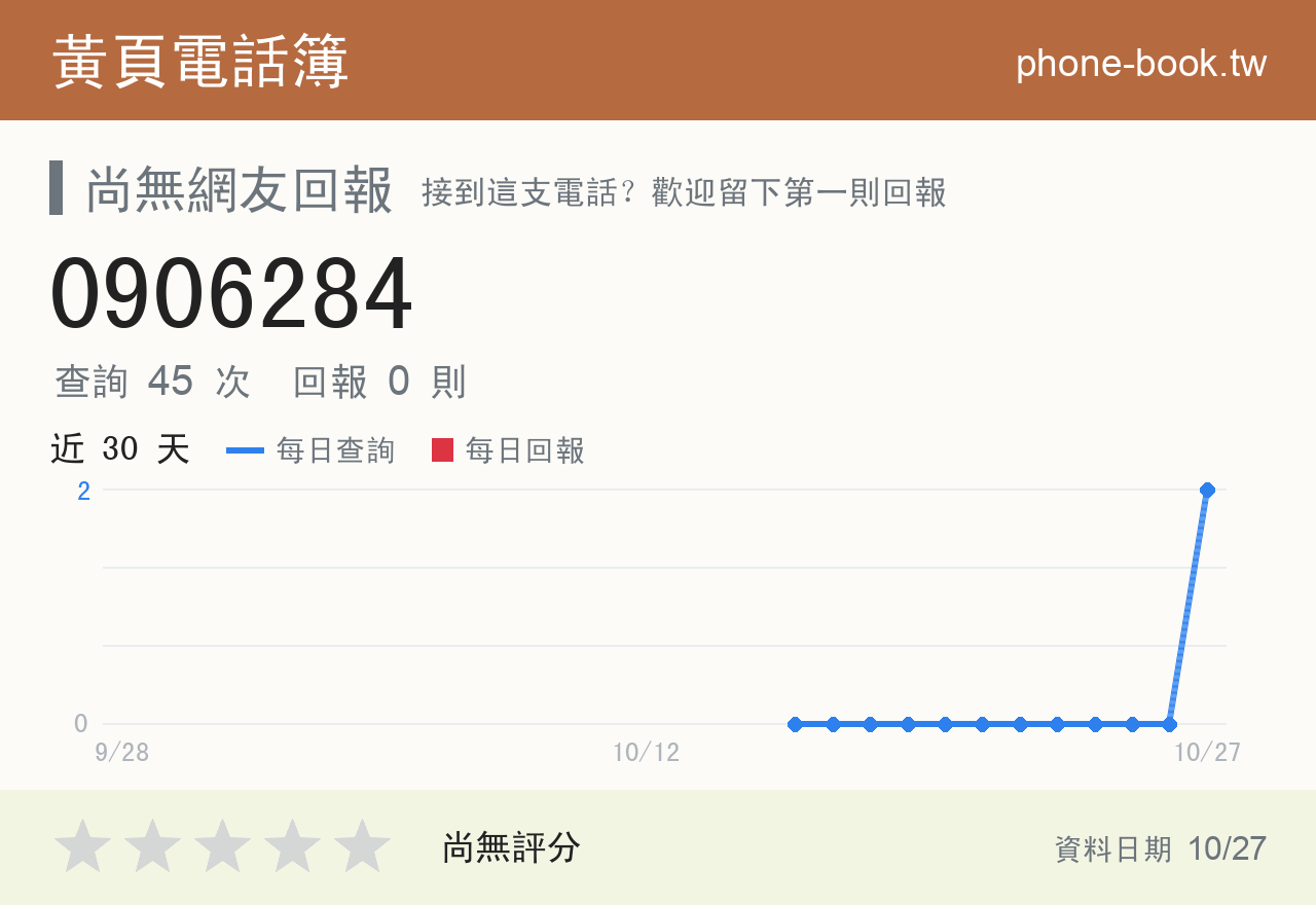 0906284 評分卡：查詢 47 次、網友回報 0 則