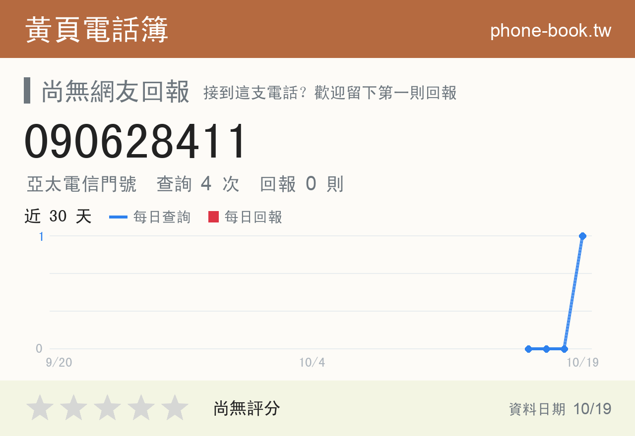 090628411 評分卡：查詢 4 次、網友回報 0 則