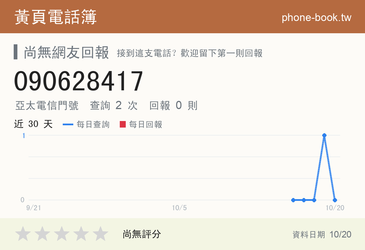 090628417 評分卡：查詢 2 次、網友回報 0 則