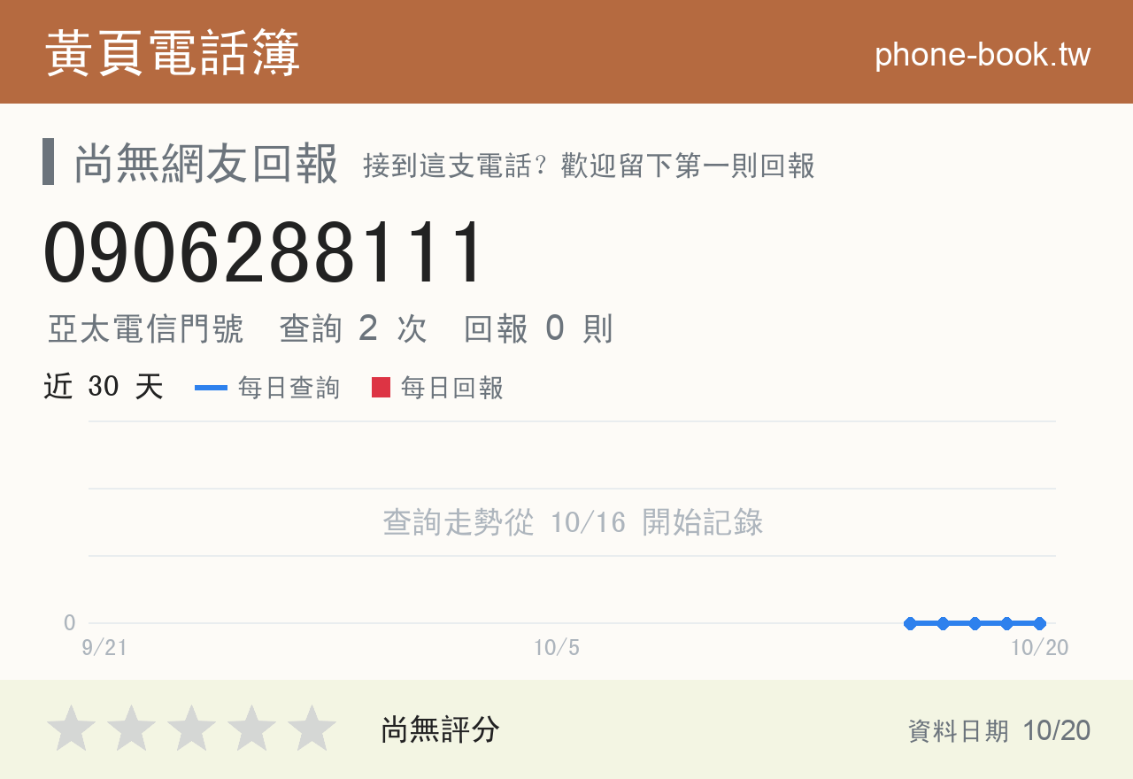 0906288111 評分卡：查詢 2 次、網友回報 0 則